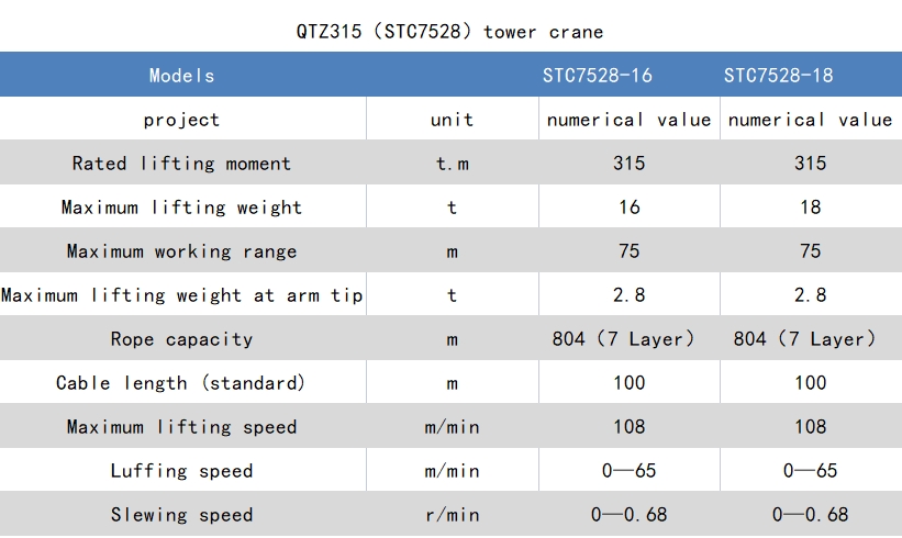 141715653909589721.jpeg STC7528参数.png